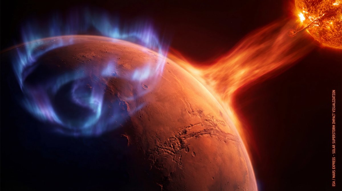 Mars suspended in space with a glowing violet aurora covering the night side, battered by streams of intense solar wind.